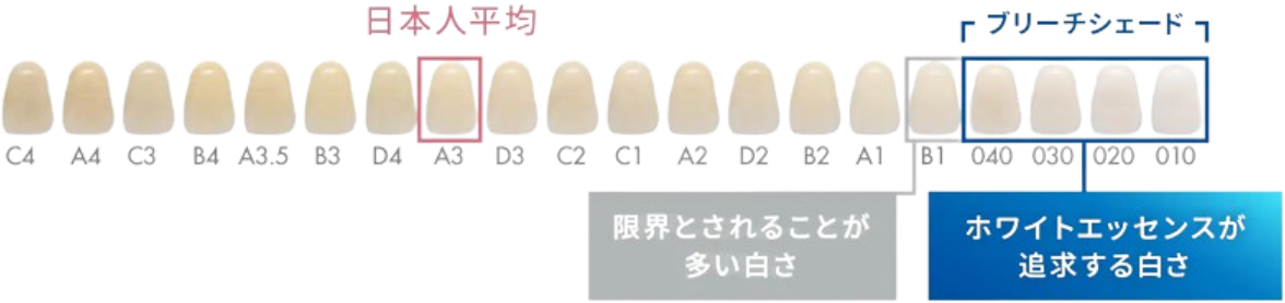 白さの基準表