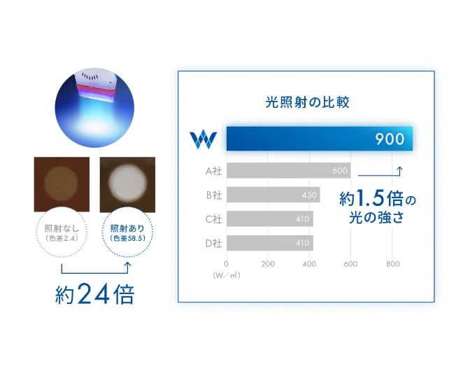 光照射機の特長