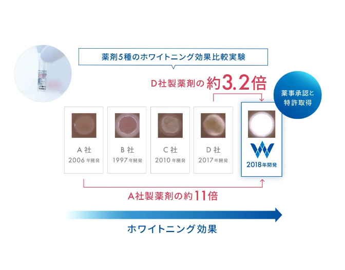 薬剤の特長